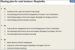 Phasing Plan for hospitality business